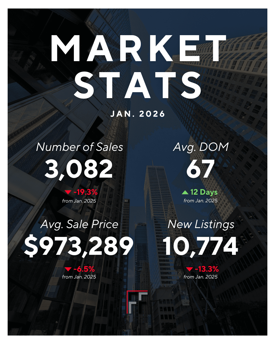 GTA Market Stats for January 2026 - Real Estate Market Update