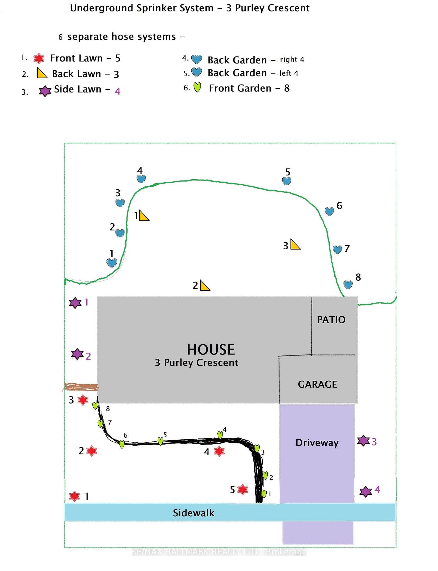 Sprinkler System