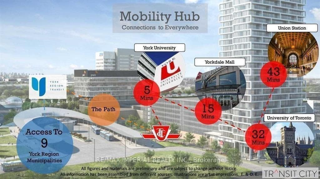 Mobility Map